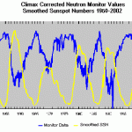 Cosmic Rays Received