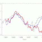 The influence of cosmic rays on terrestrial clouds and global warming