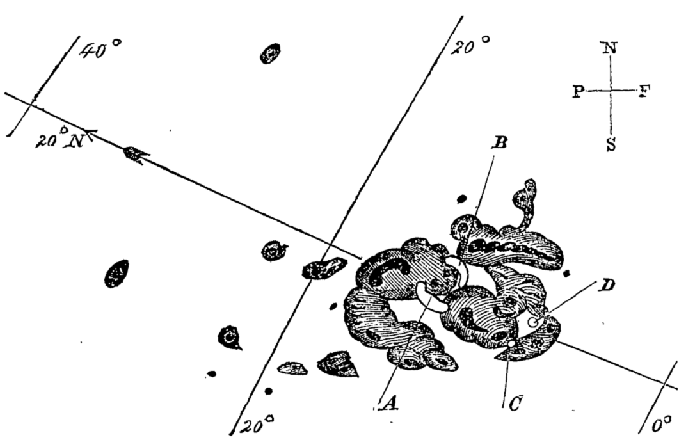 Solar Storm 1859