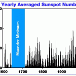 Climate Change