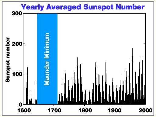 Climate Change